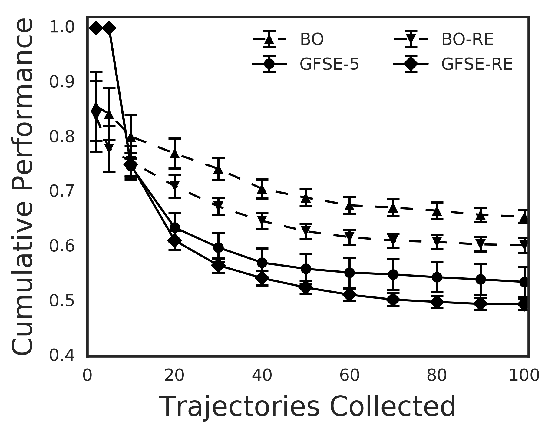 Figure 22