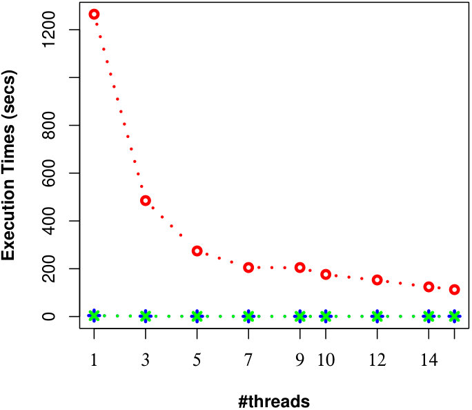 Figure 18