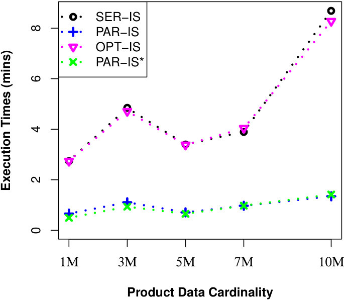 Figure 19