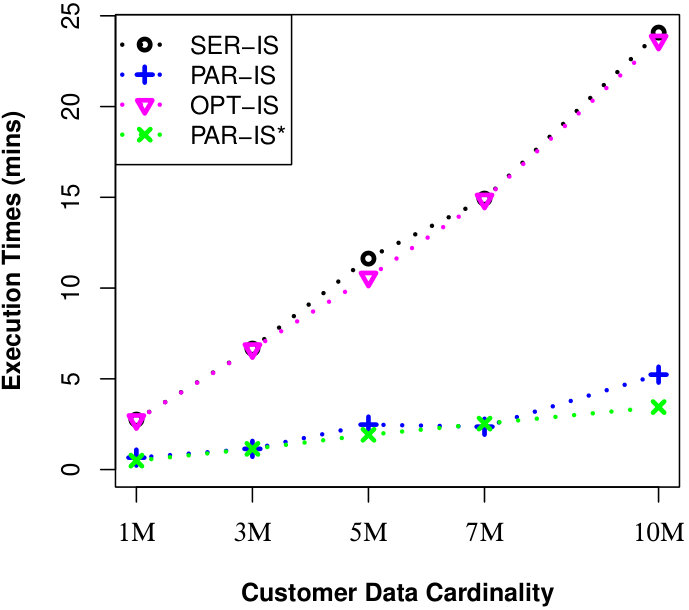 Figure 20