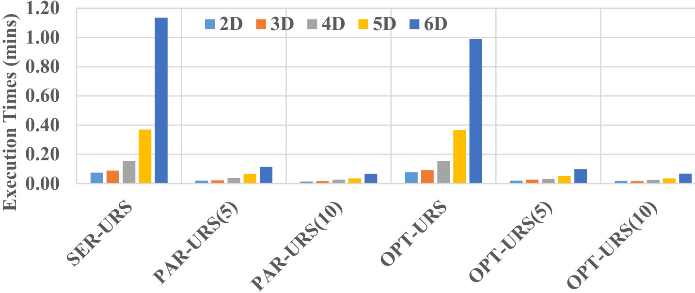 Figure 21