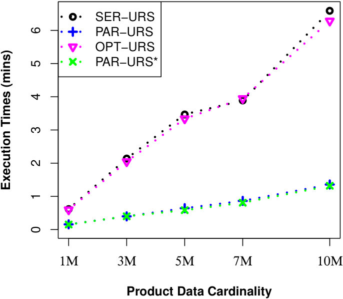 Figure 22