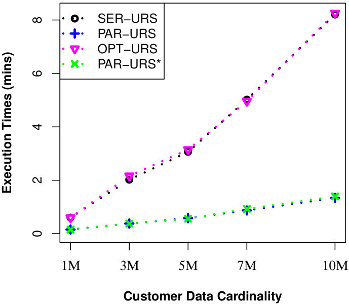 Figure 23