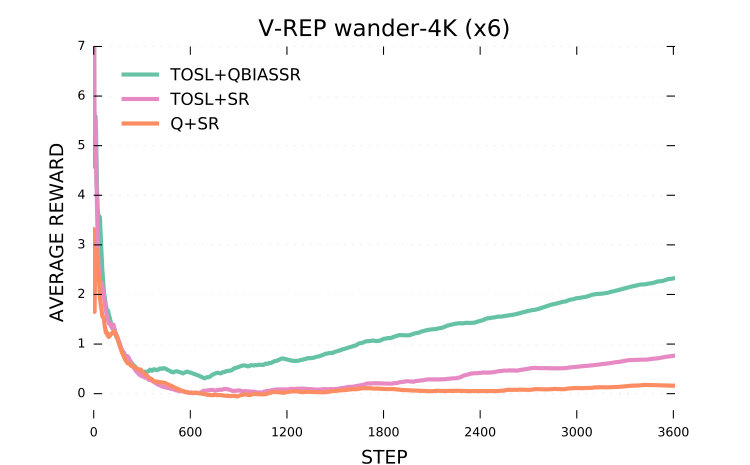 Figure 17