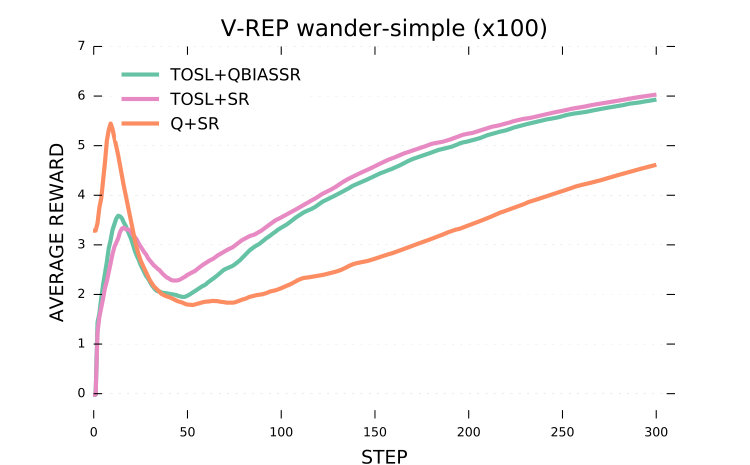 Figure 18