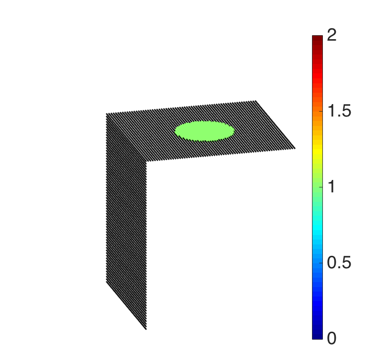 Figure 33