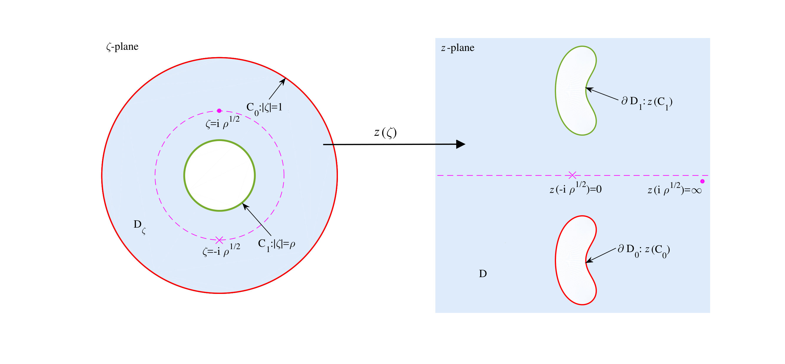 Figure 8