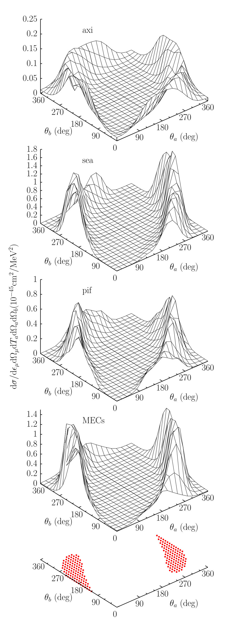 Figure 13