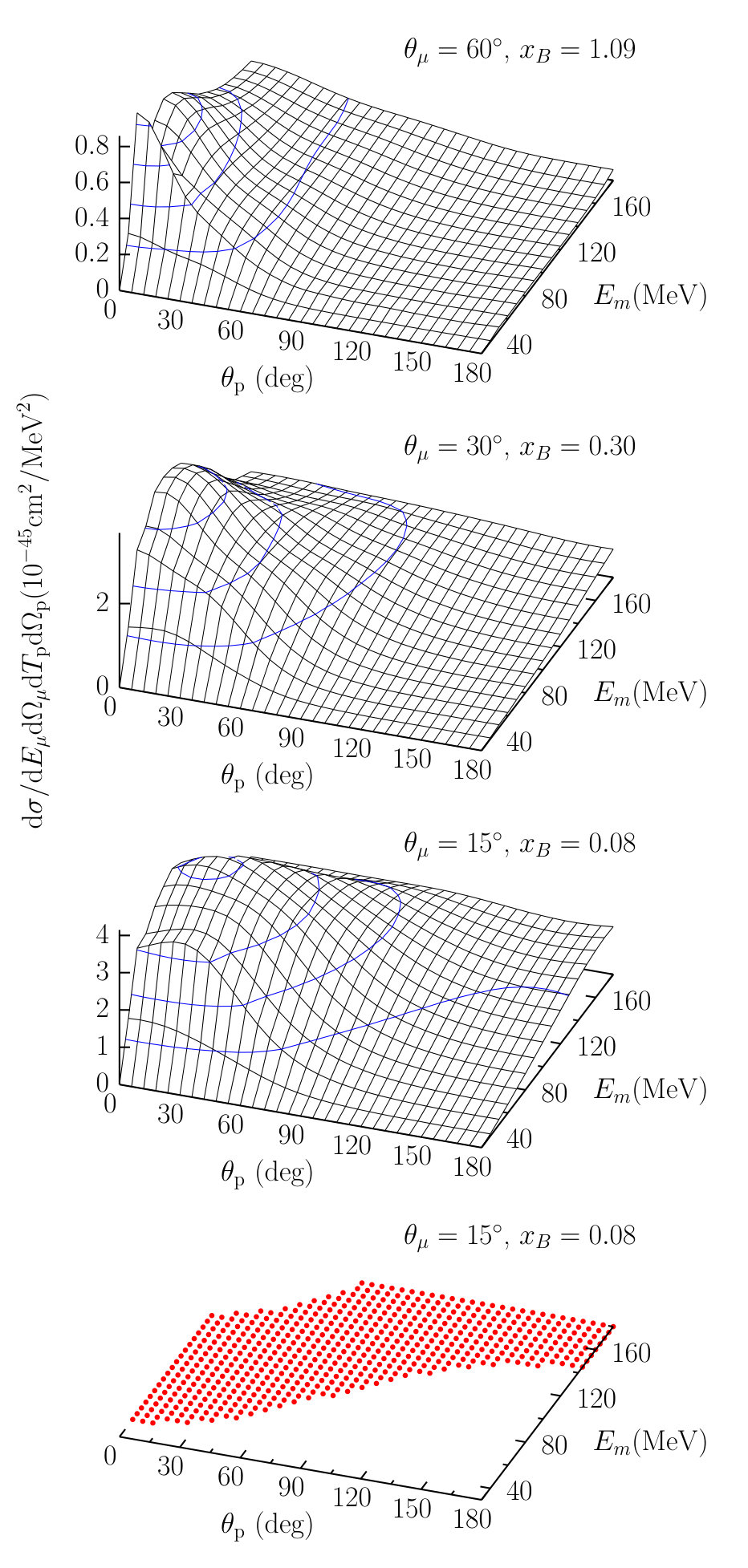 Figure 15
