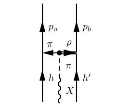 Figure 21