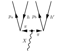Figure 22