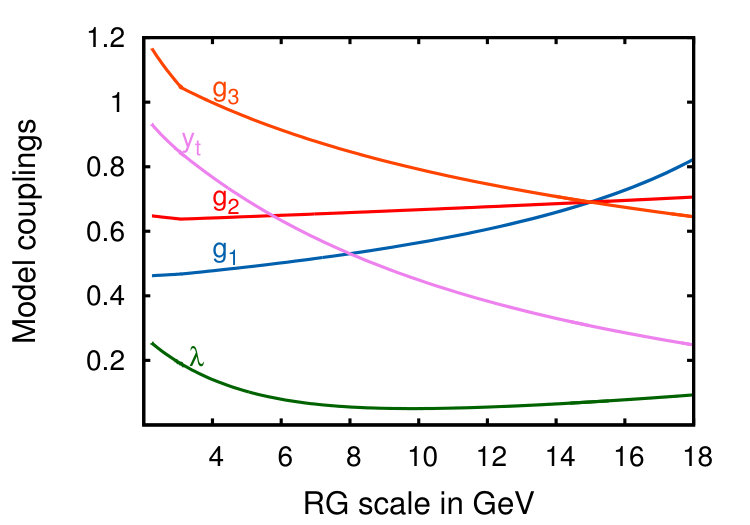 Figure 8