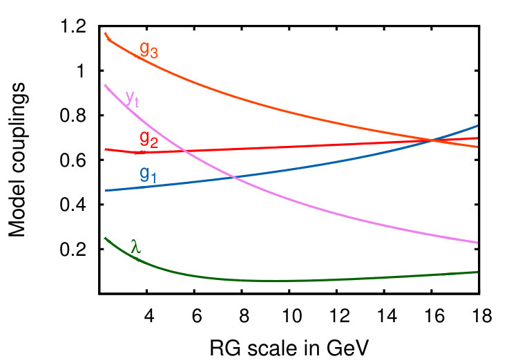 Figure 12