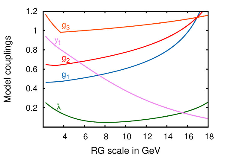 Figure 13