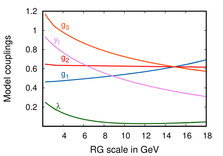 Figure 15