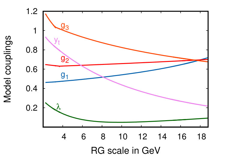 Figure 16