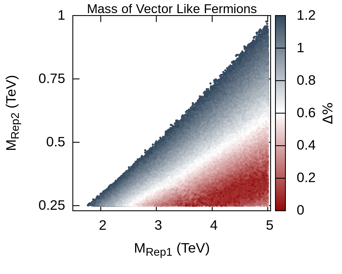 Figure 21