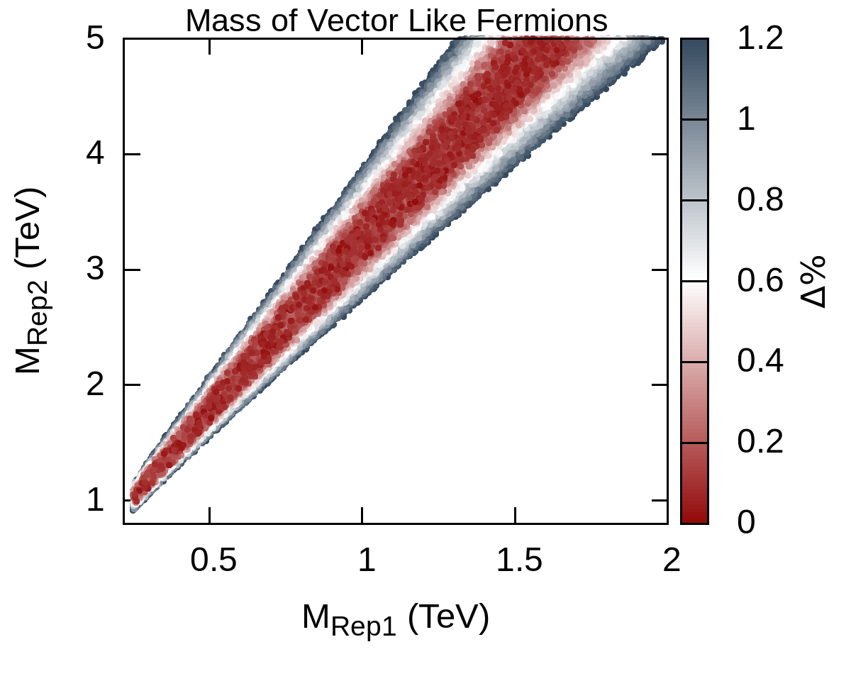 Figure 22