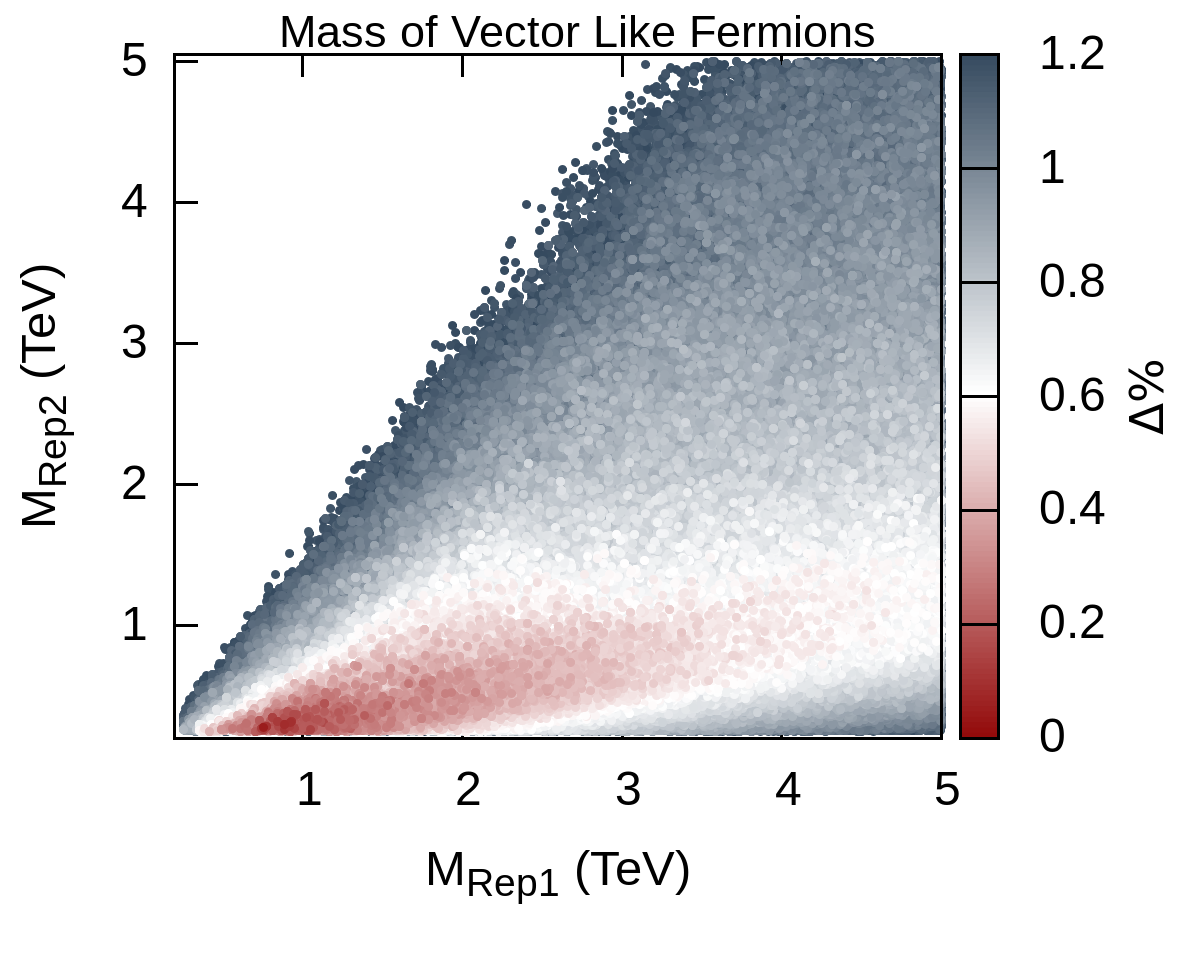 Figure 24