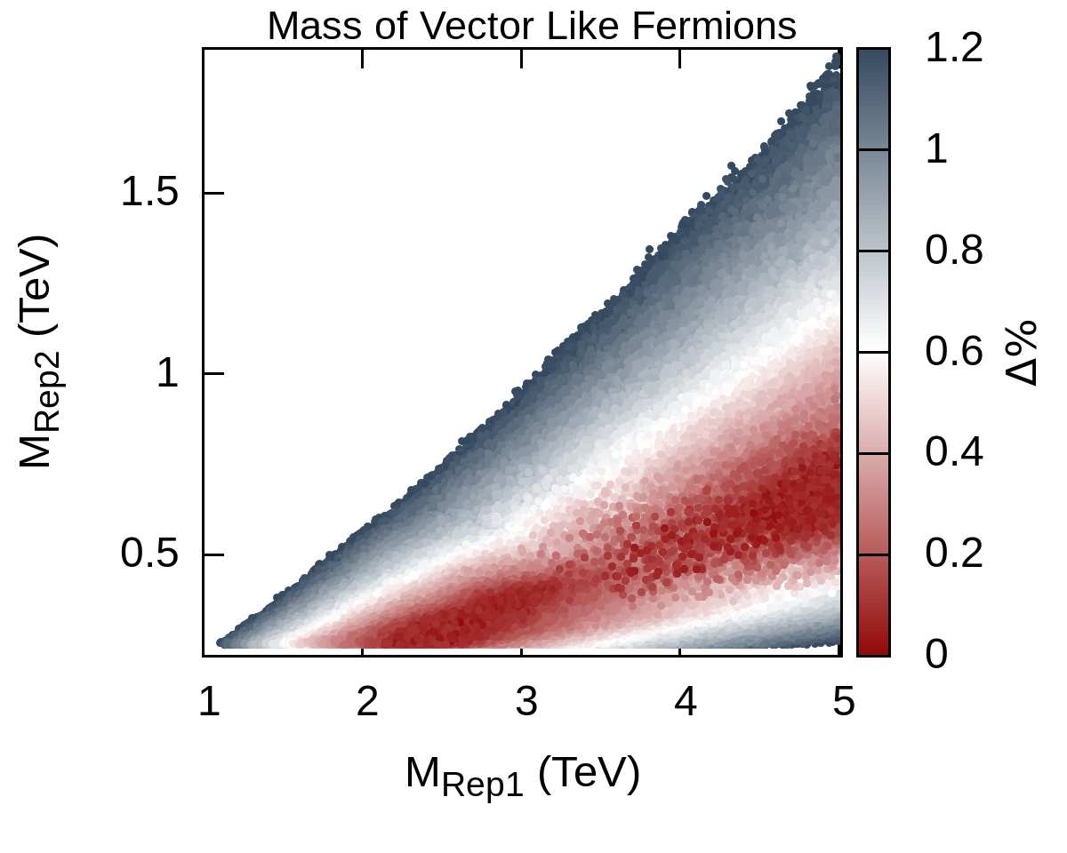 Figure 25