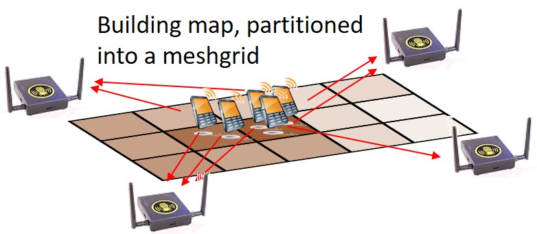 Figure 11