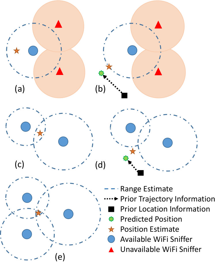 Figure 18