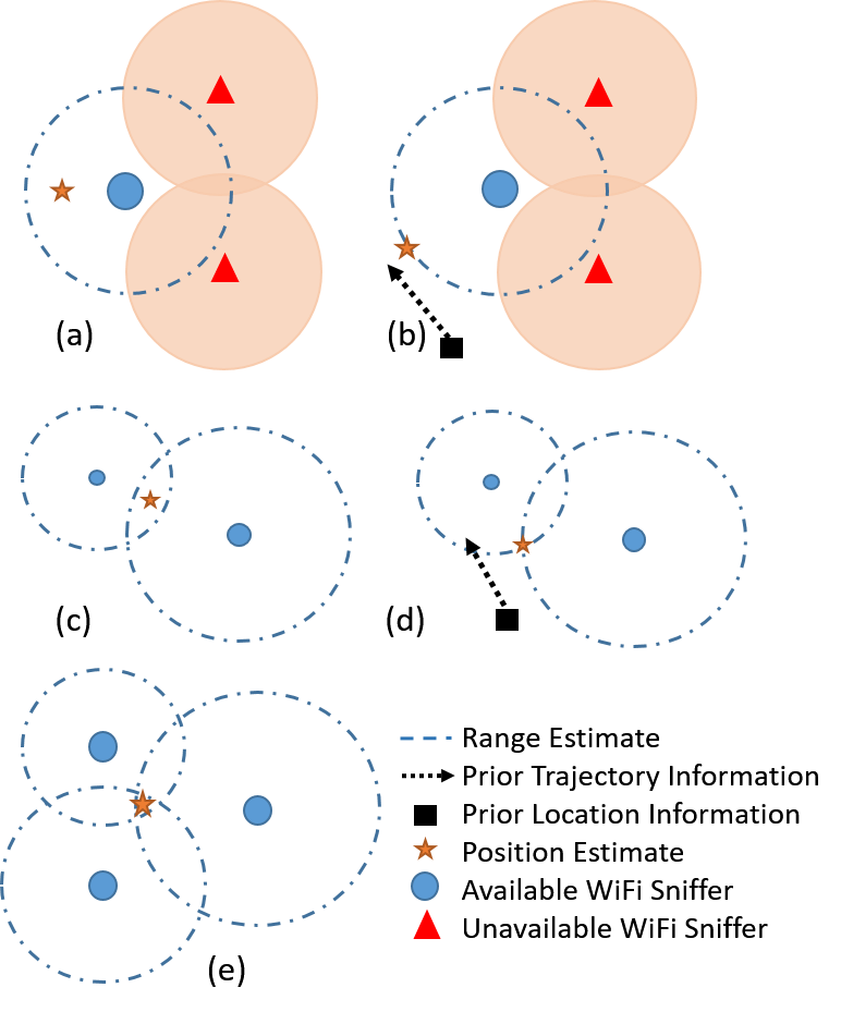 Figure 19