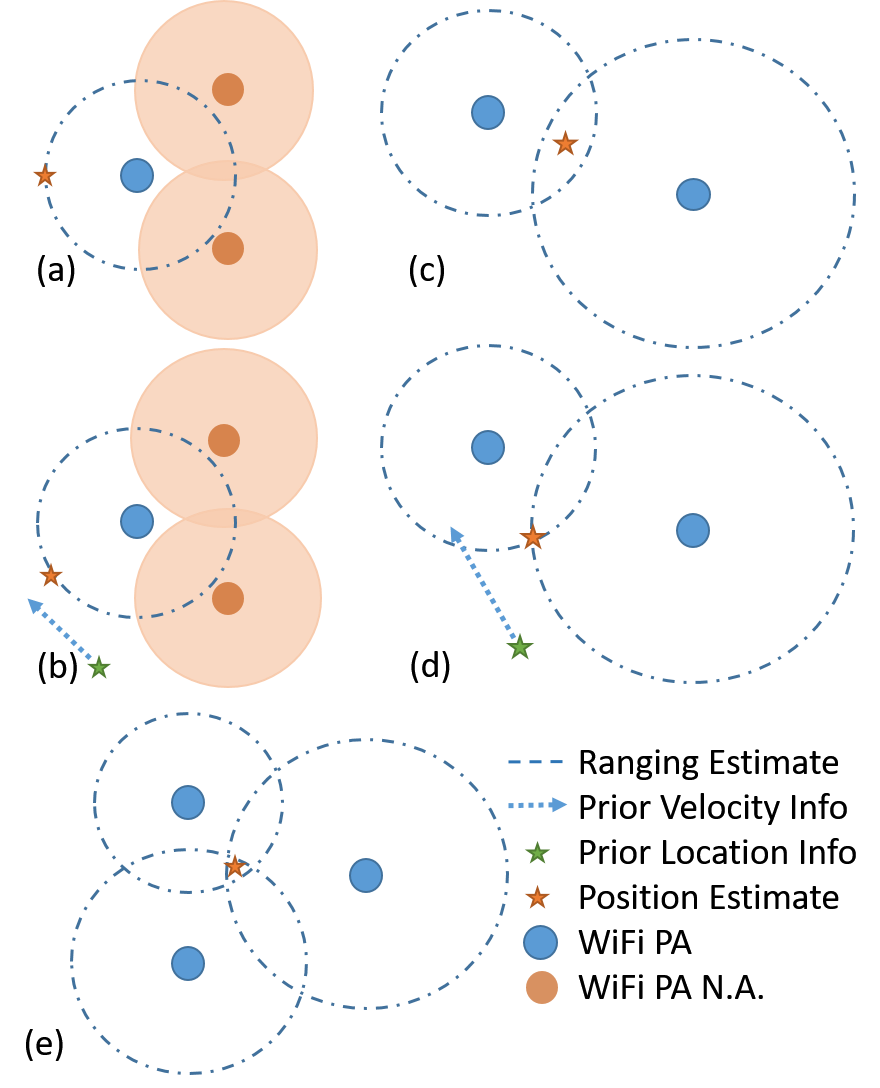 Figure 21