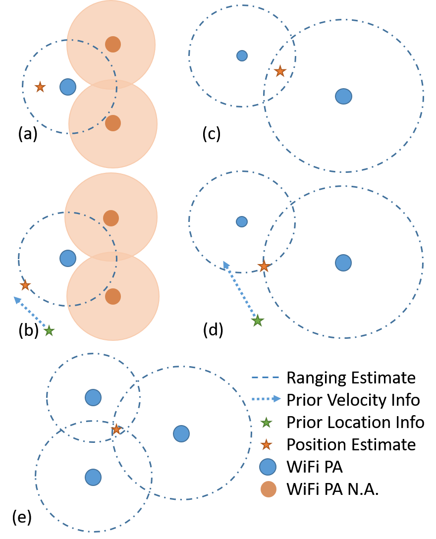 Figure 22