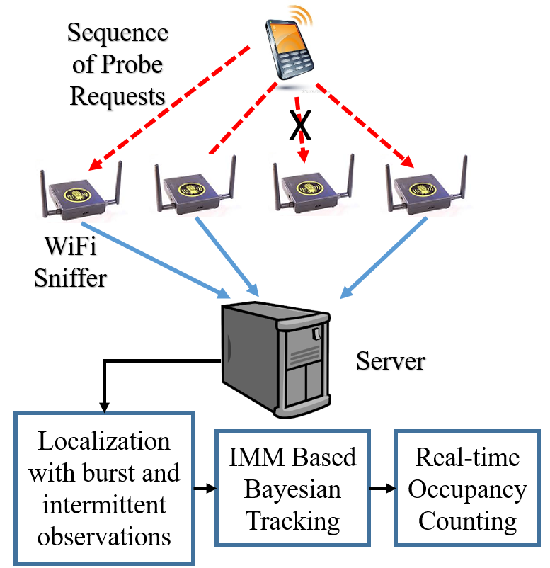 Figure 24