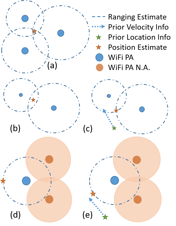 Figure 25