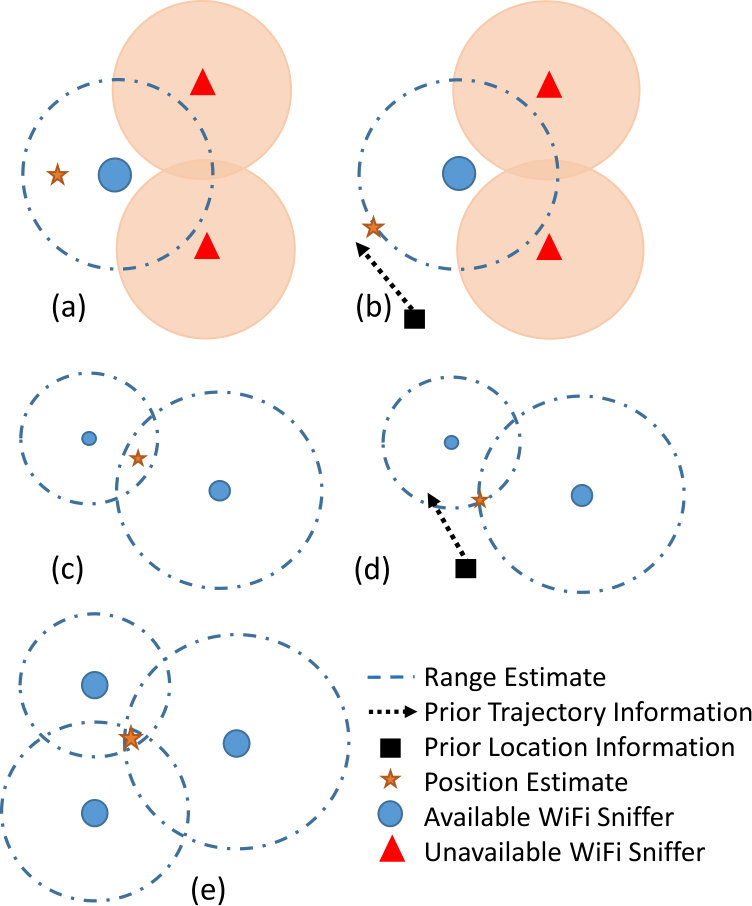 Figure 26