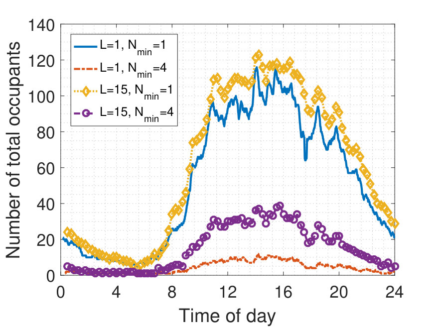 Figure 27