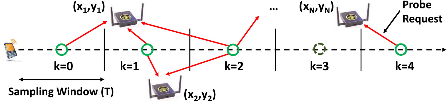 Figure 28