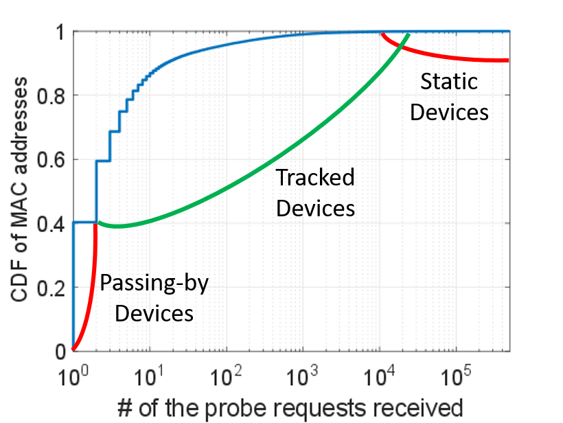 Figure 29