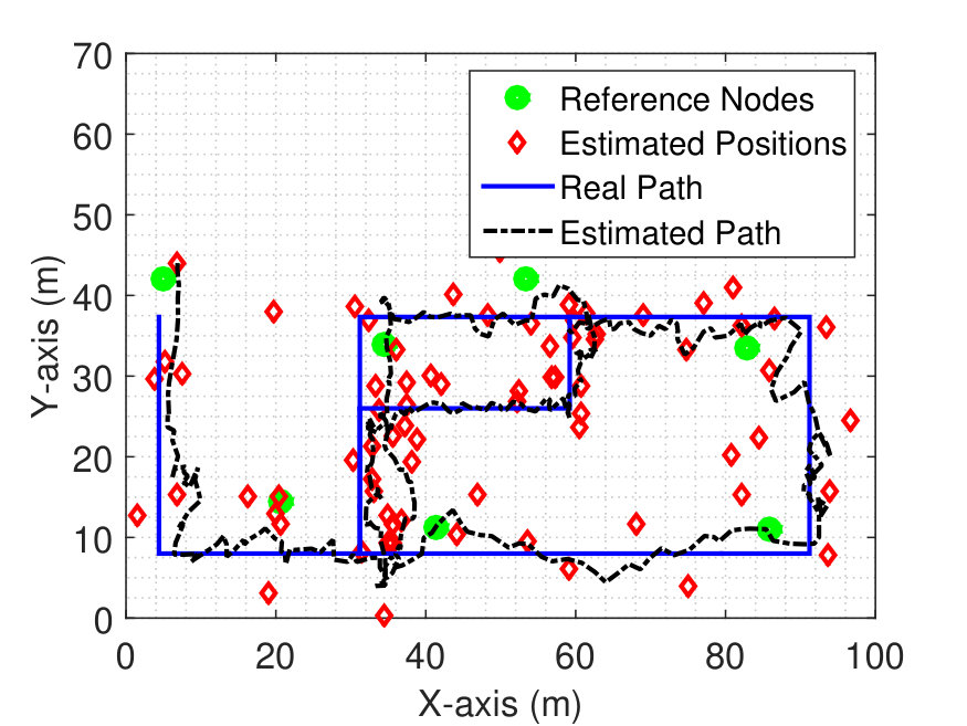 Figure 30