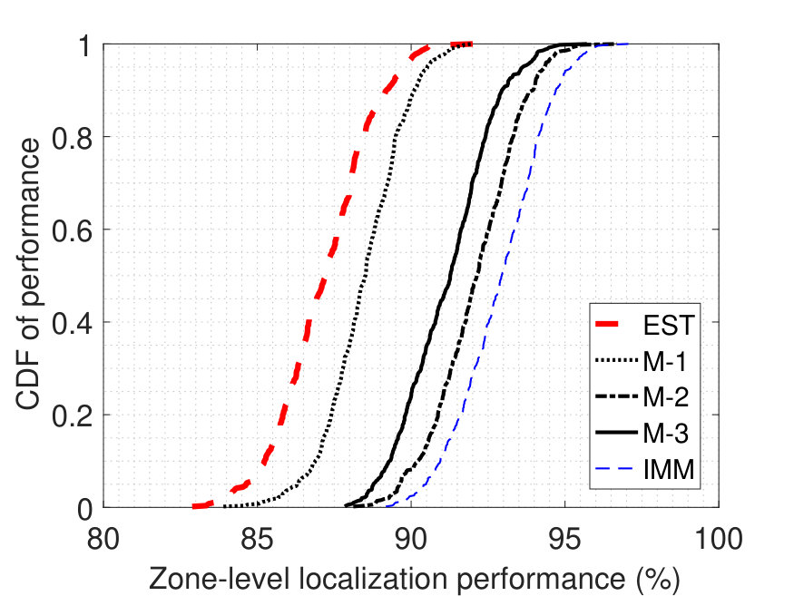 Figure 31