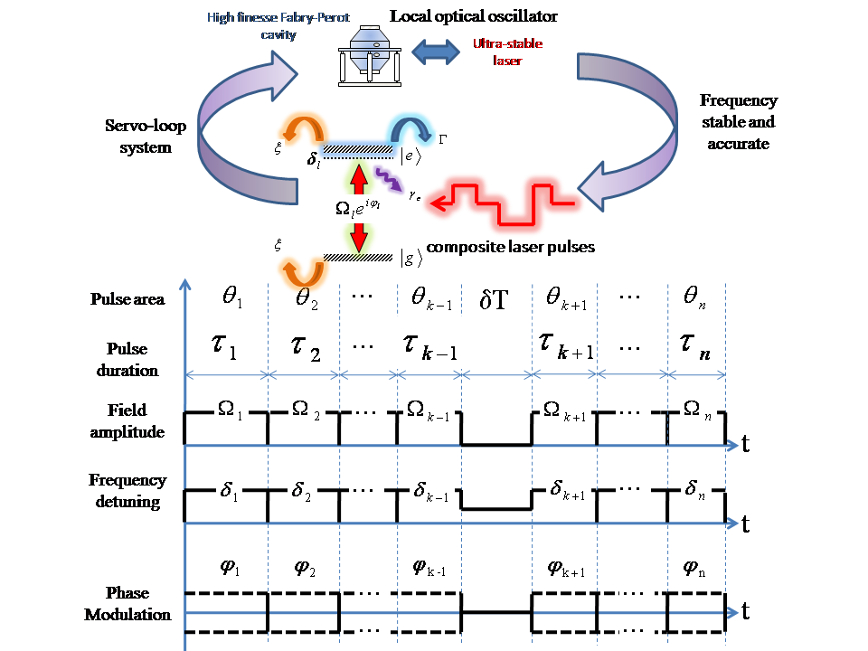 Figure 14