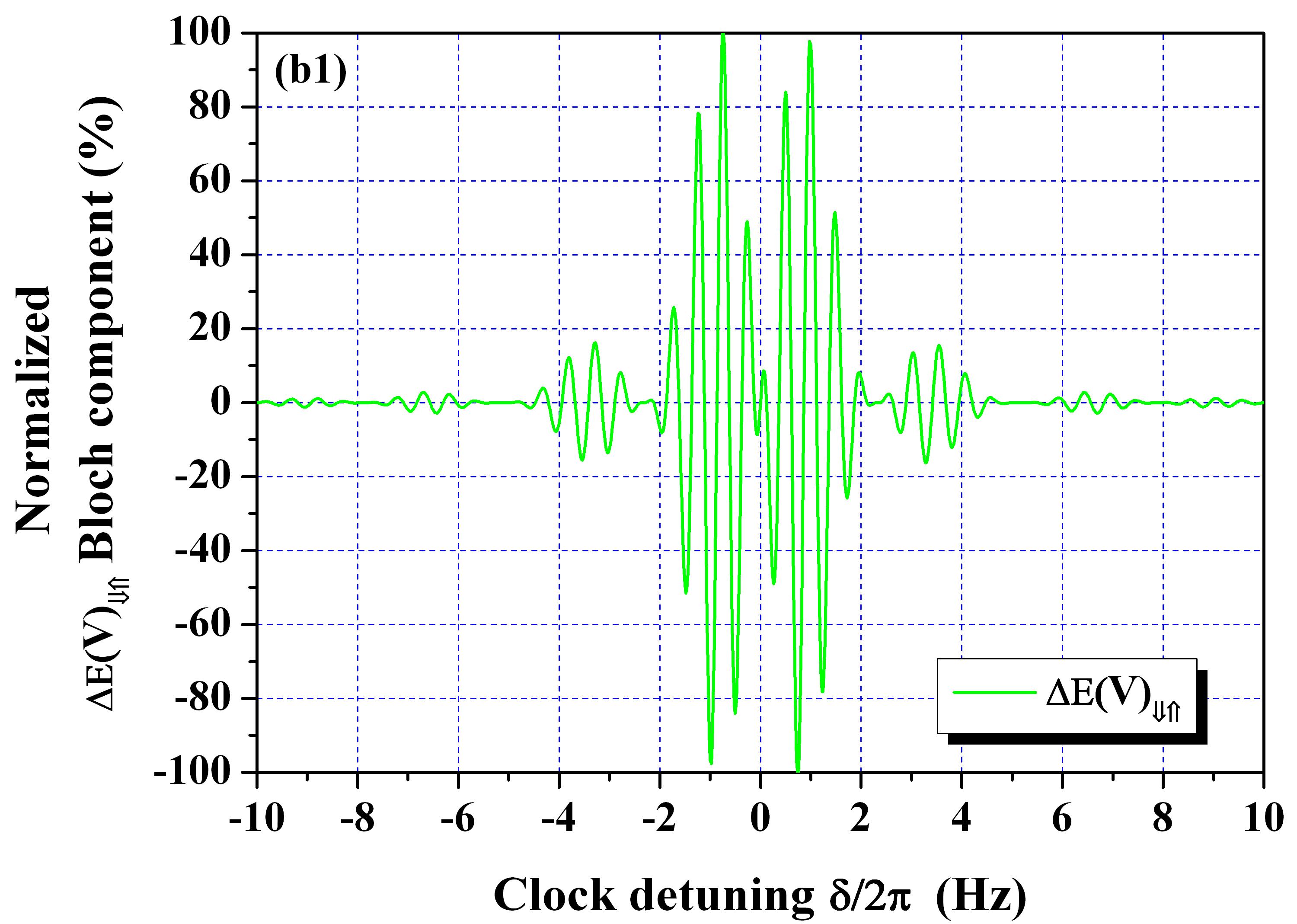 Figure 18