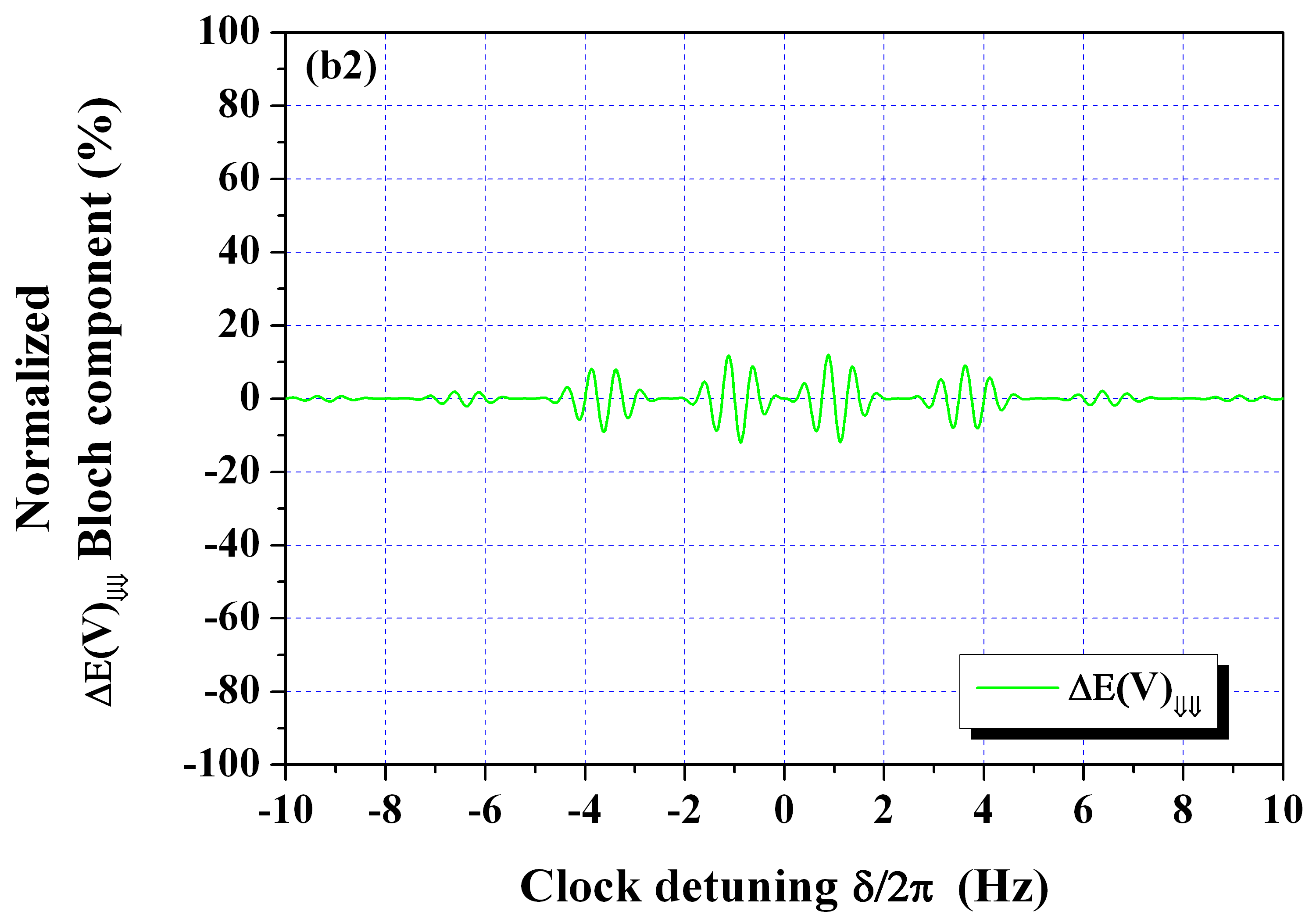 Figure 19