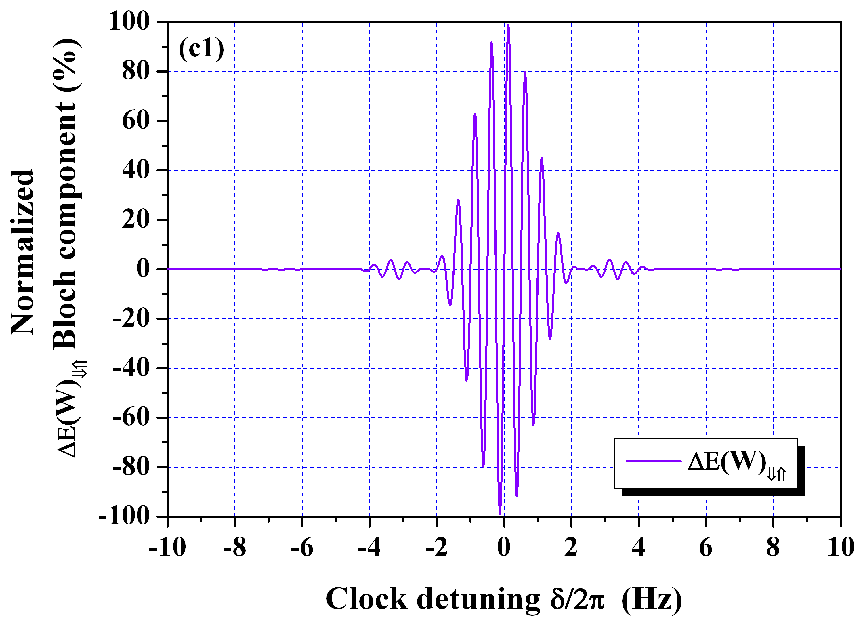 Figure 20