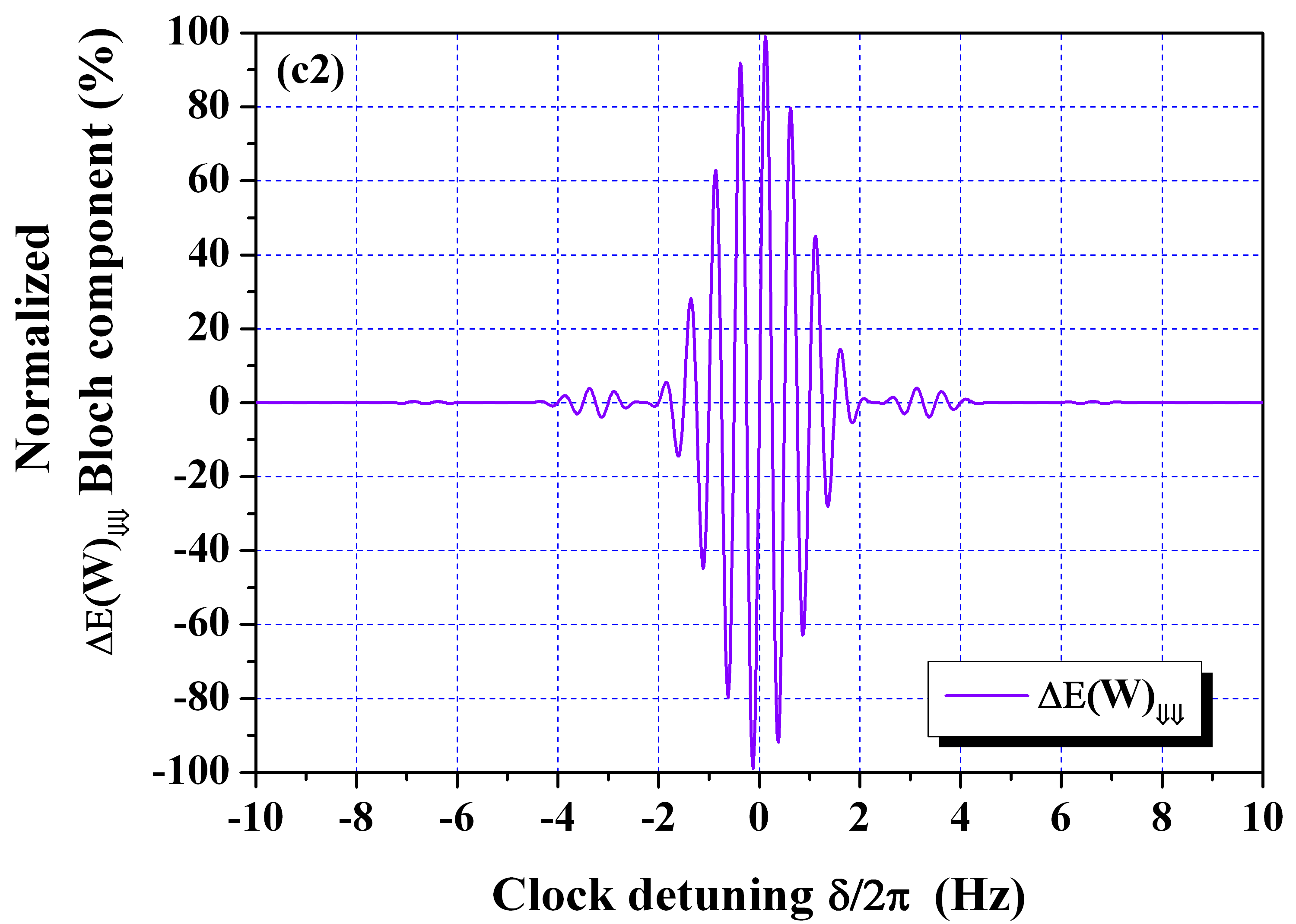 Figure 21