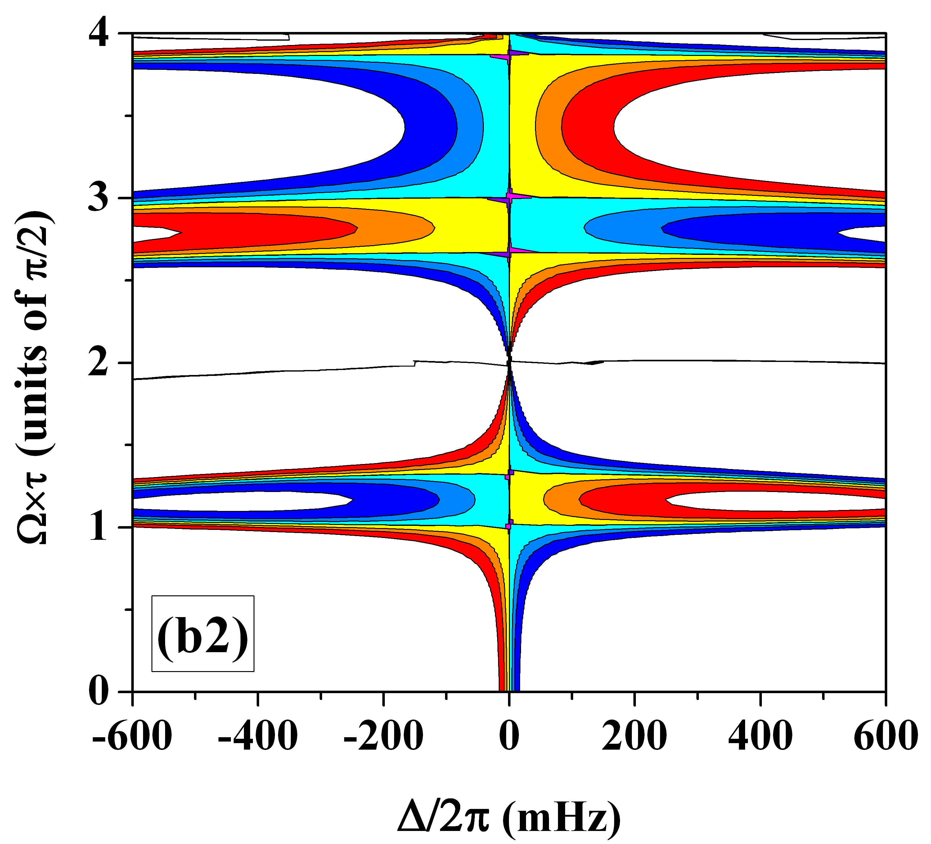 Figure 22