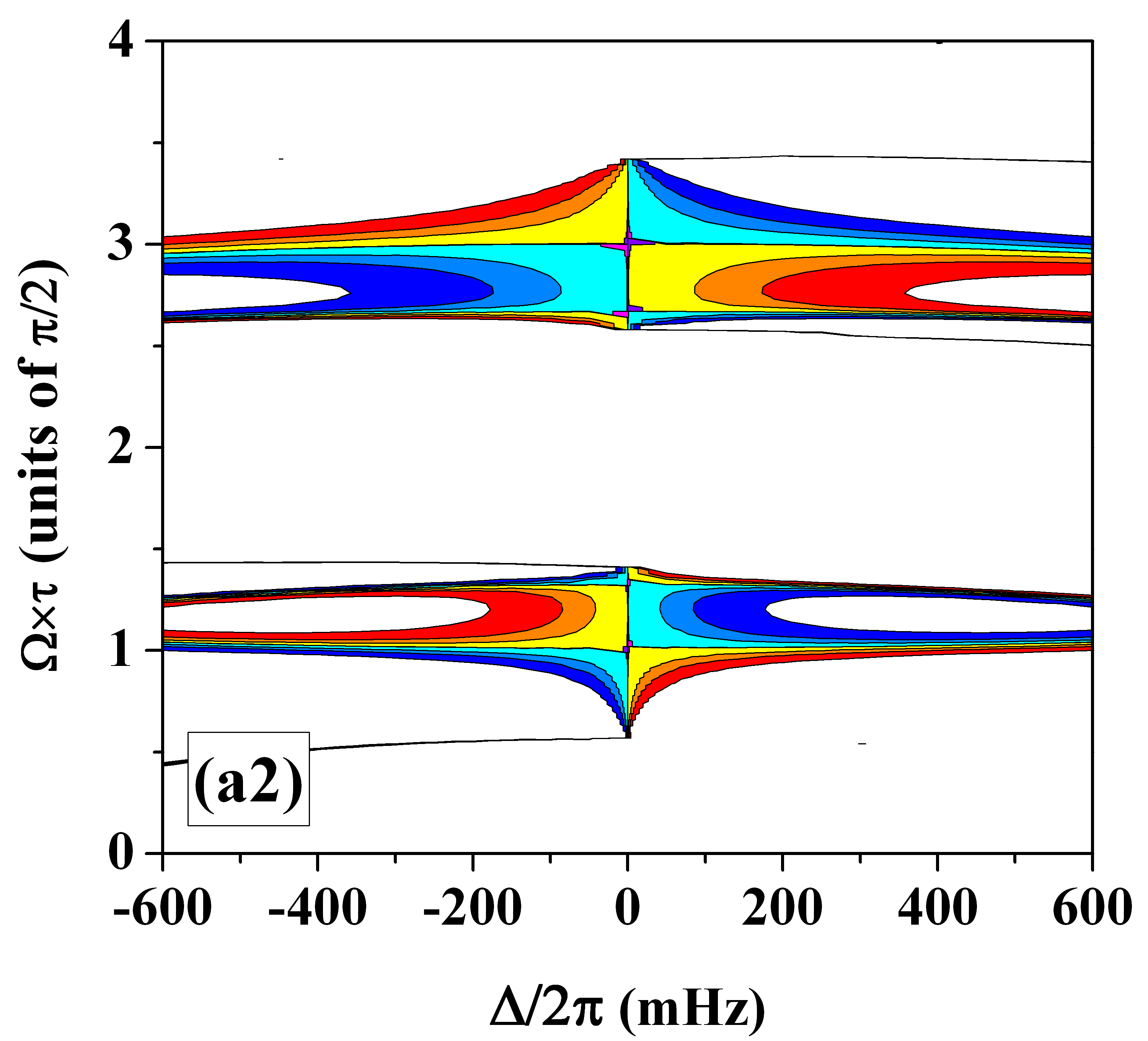 Figure 23