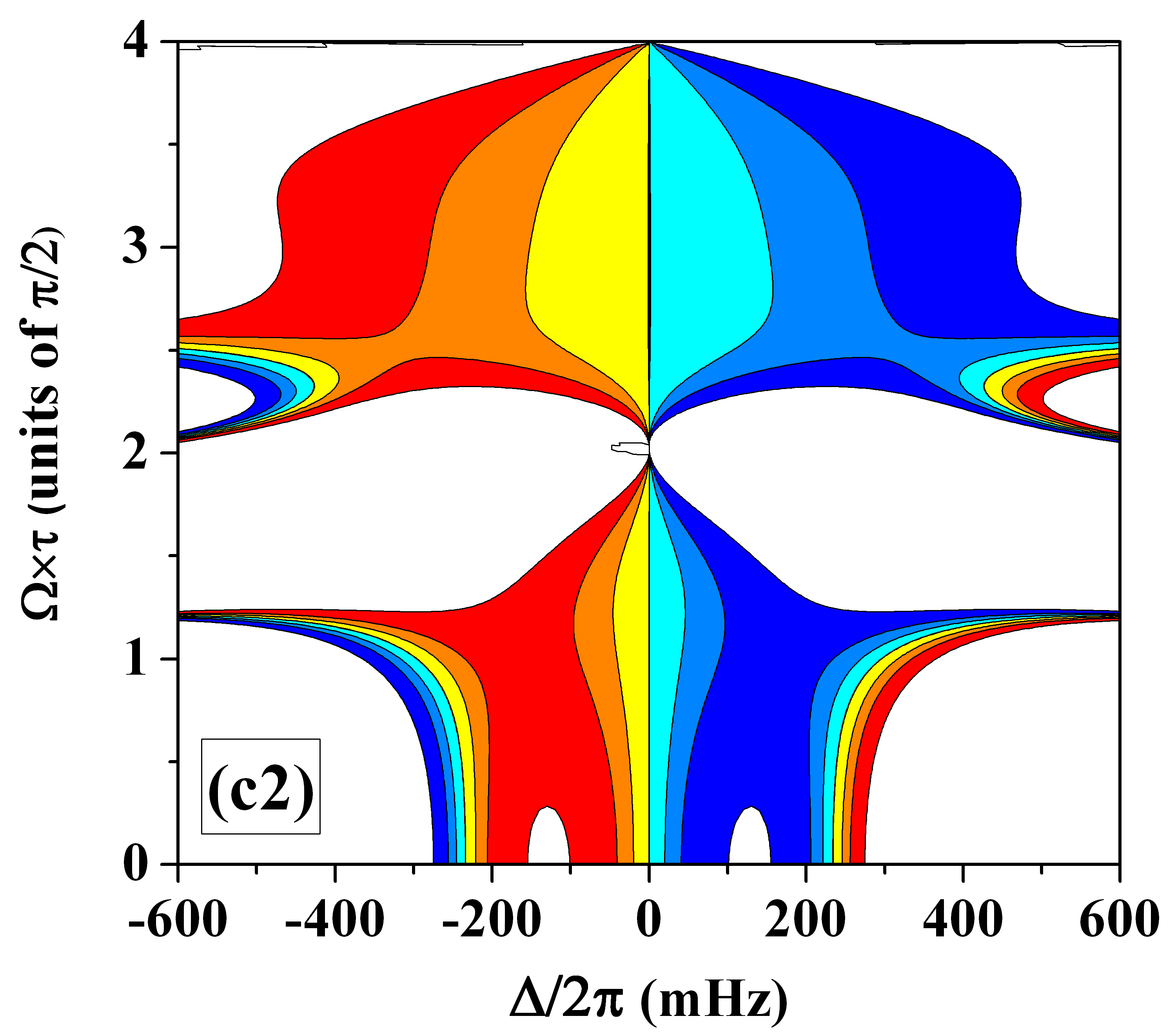 Figure 24