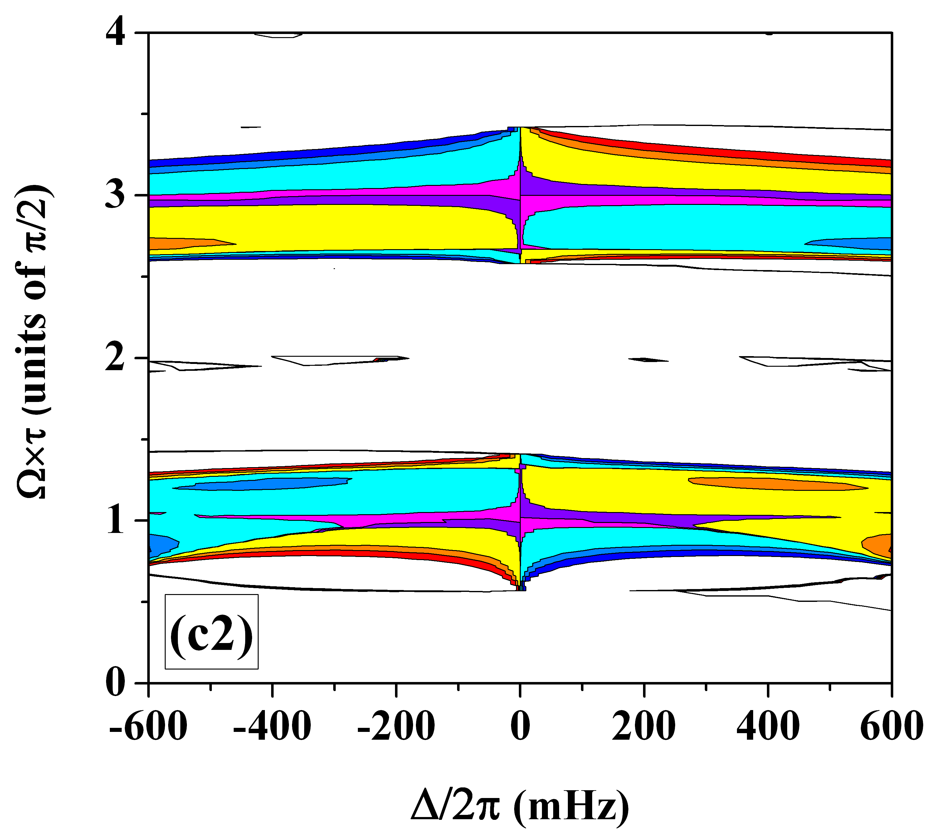 Figure 25