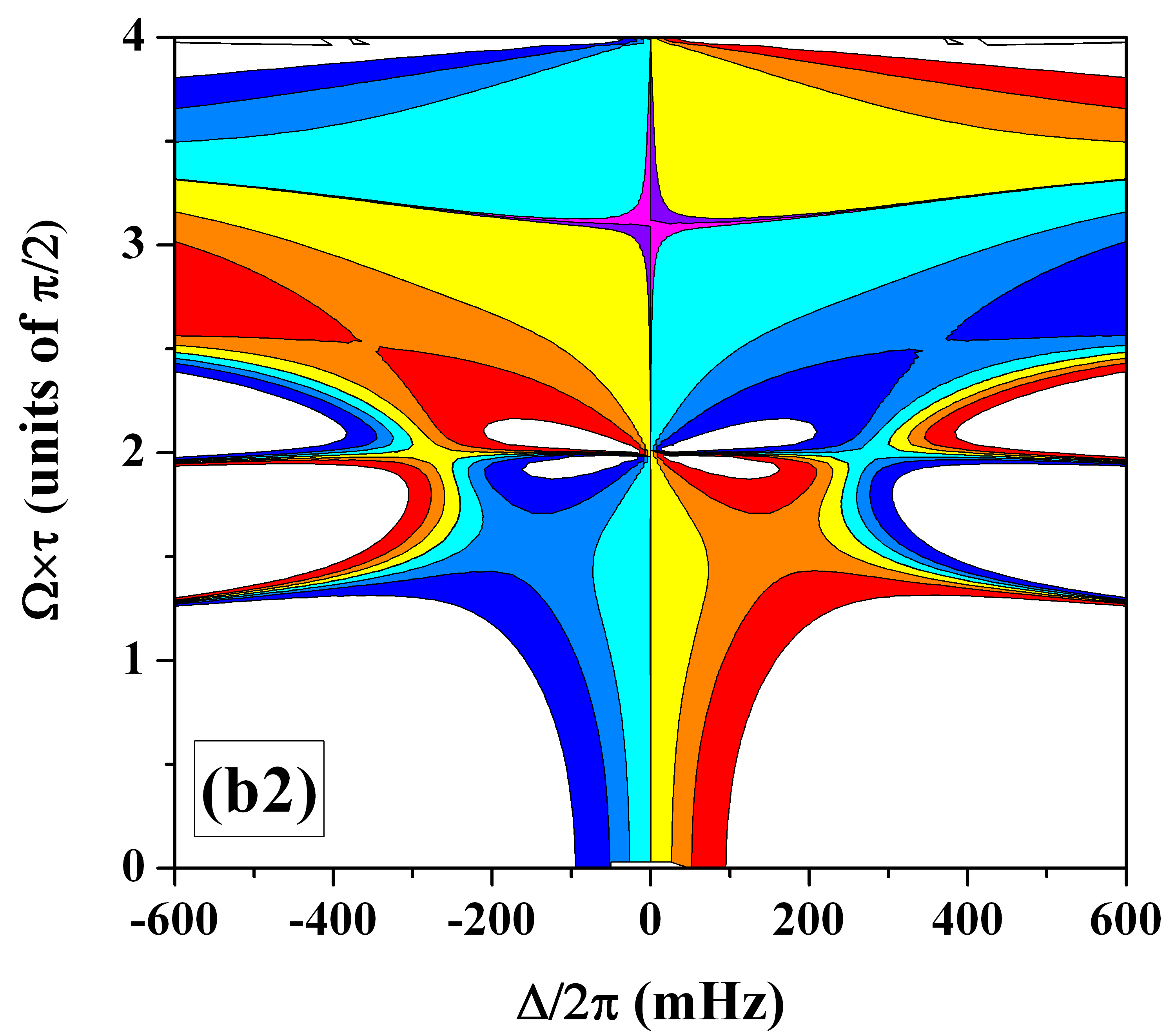Figure 26
