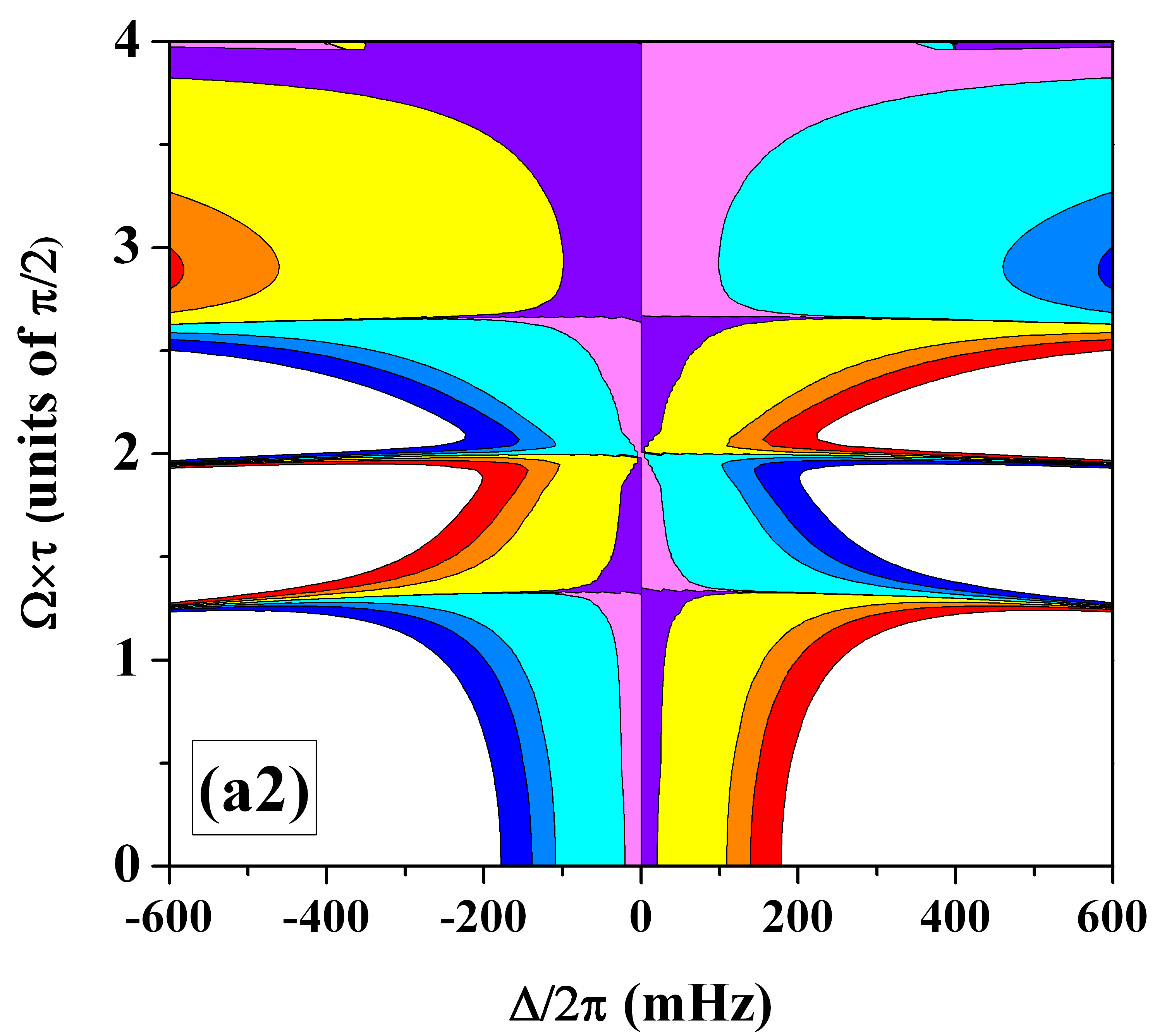 Figure 27