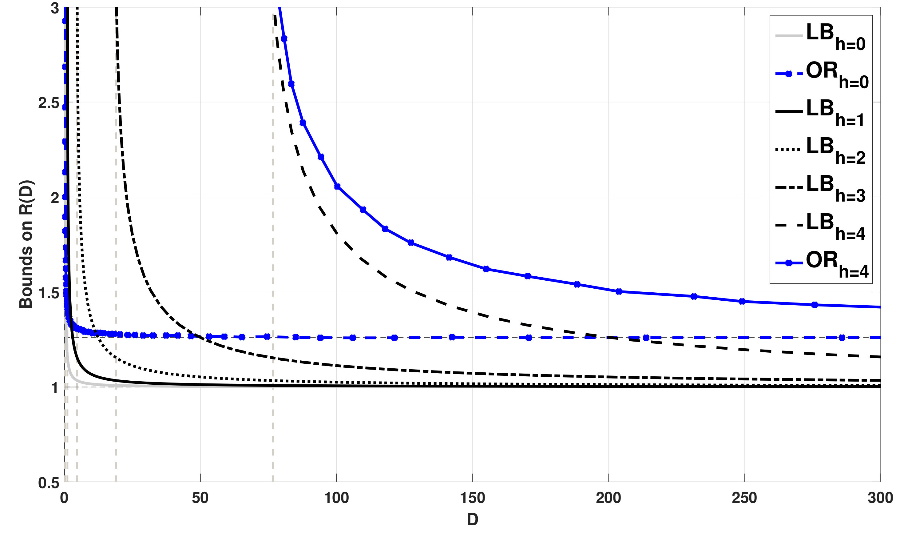 Figure 8
