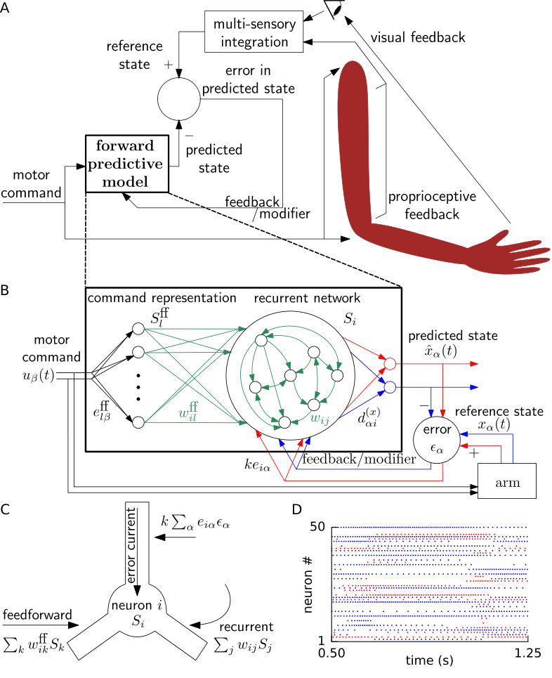 Figure 13